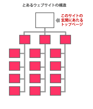 サブページ