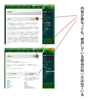 サブページデザインのテンプレート