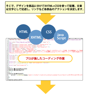 新規ホームページ制作費用