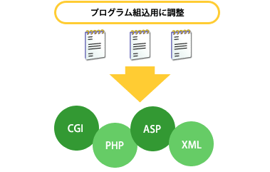 プログラム組込用に調整